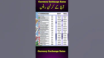 Currency Rates Today Dalar Rate Today 1 USD To PKR Sar To Pkr Pound To Pkr 1 GBP To Pkr 