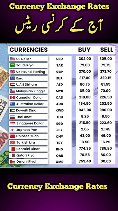 currency-rates-today-dalar-rate-today-1-usd-to-pkr-sar-to-pkr