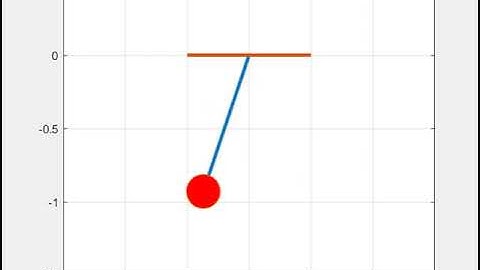 Simulation of 2nd order ODE system of a simple pendulum using MATLAB
