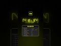 Neon text animation in after effects using saber