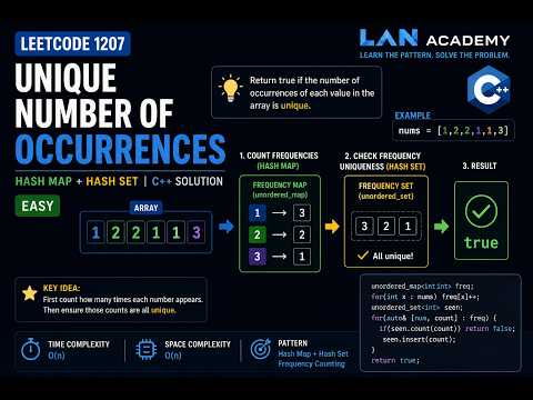 LeetCode 1207 – Unique Number of Occurrences | Hash Map & Hash Set | C++ Solution