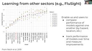IFRC’s multi-hazard risk and impact-forecasting system