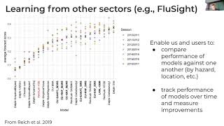 IFRC’s multi-hazard risk and impact-forecasting system screenshot 2