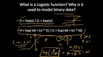 Analytics Interview: Frequently Asked Questions on Logistic Regression | Data Science