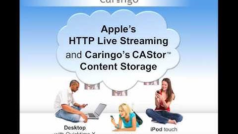 Apple HTTP live streaming and Caringo content storage