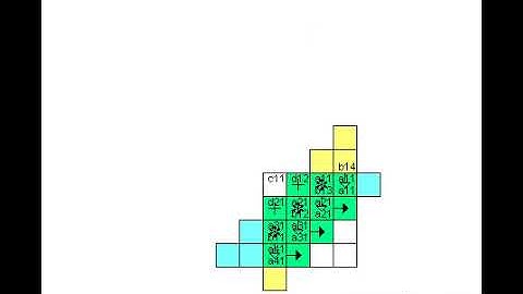 Instruction systolic array (ISA)  Matrix multiplication