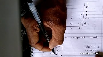 Operator precedence parsing