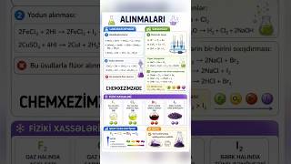✅Halogenlər | Vacib Qeydlər-2 | #kimya #blokimtahanı #halogenlər #testtoplusu #xlor #kəşfet