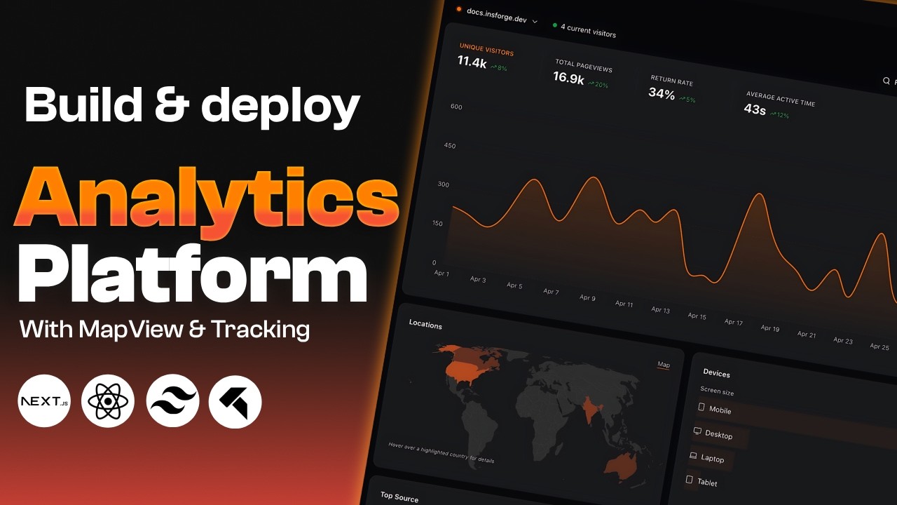 Build an Analytics SaaS using Next.js, React, Tailwind, Map View ...