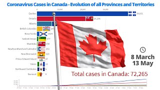 Coronavirus cases in canada - all ...