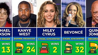 Biggest Grammy Winners of All Time | Beyoncé, Kanye West, Taylor Swift