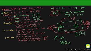 Algebraic Properties of Regular Expressions