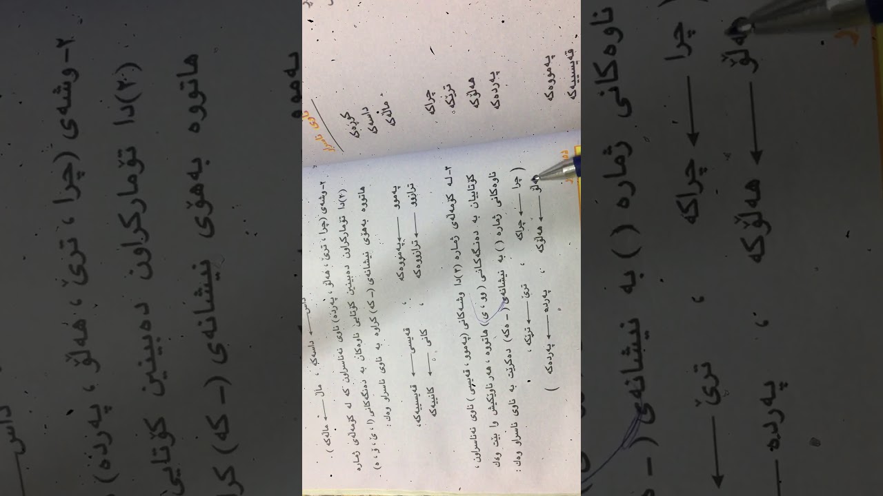 اللغه الكرديه الصف الخامس  موضوع الاسم من حيث التعريف