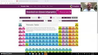 2.6 Ionic Naming Part 2 Naming Ionic Compounds