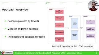 SEALS: A framework for building Self-Adaptive Virtual Machines