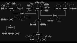 TUGAS DATABASE DESIGN ERD DAN LRS