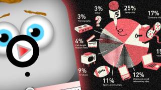 YouTube News - Online Video Stats & Porn at Work?