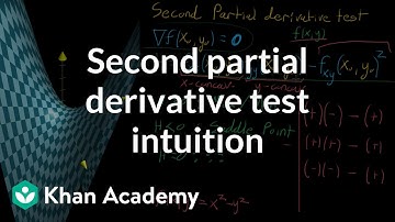 Second partial derivative test intuition