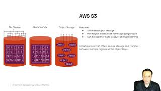 Module 13   Foundations AWS   Cloud Models and Shared Responsibilities Overview