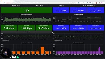 Monitoramento de Borda #Zabbix #Grafana #Flowbix