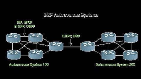 #Routing # BGP