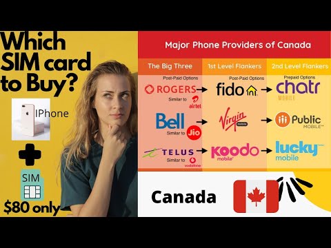 Which SIM Card to buy in Canada as a Newcomer || Rogers, BELL, Telus, FIDO, Virgin Mobile, Freedom