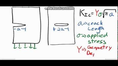 Fracture Toughness