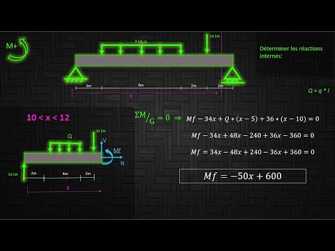 CALCULATION OF SHEAR FORCE AND BENDING MOMENT