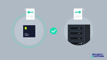 IoT Security Tech [2] - Secure Boot & Secure OTA(Over-The-Air)