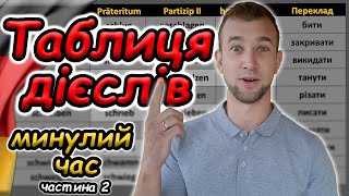 видео: Таблиця НЕПРАВИЛЬНИХ дієслів. Три форми дієслова.Дієслова в минулому часі.3 Formen des Verbs.Tabelle картинка: Таблиця НЕПРАВИЛЬНИХ дієслів. Три форми дієслова.Дієслова в минулому часі.3 Formen des Verbs.Tabelle