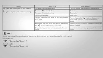 2014 NISSAN 370Z - Navigation System Owner