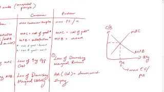 H2 Econs Tuition - How to explain rational decision making by consumer OR producer