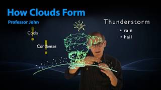 How Clouds Form | Concept Companion