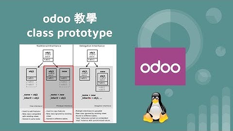 odoo 手把手教學 - prototype inheritance