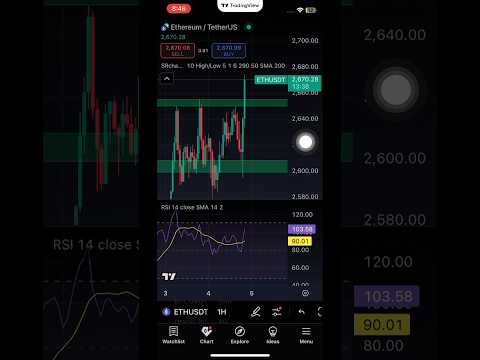 Ethereum Coin Trade Signal Today 4 June 2025. #crypto #trading #signal #livetrading #bitcoin #eth