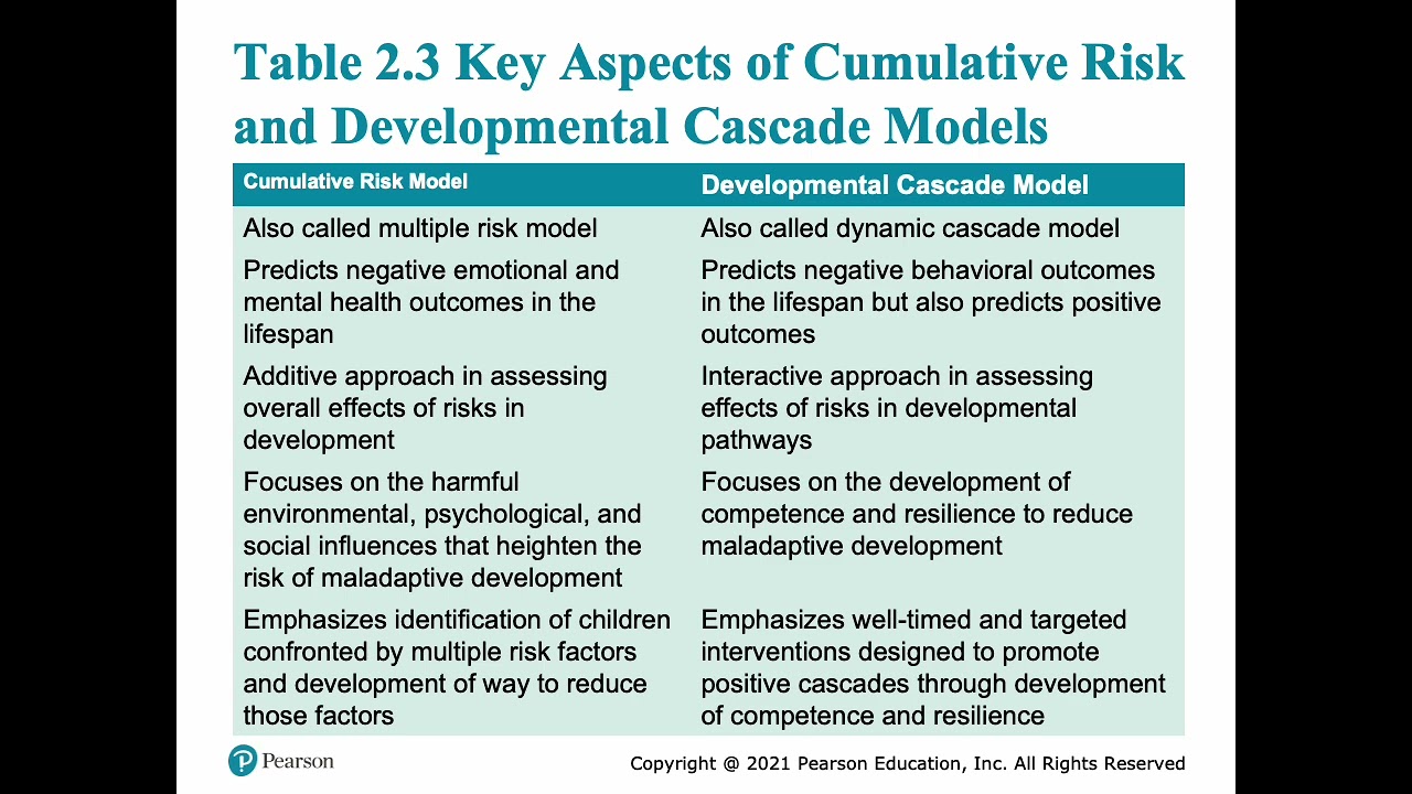 Chapter 2 Lecture Criminal Behavior