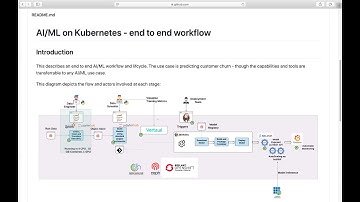 AI/ML on Kubernetes - part 1:  Introduction