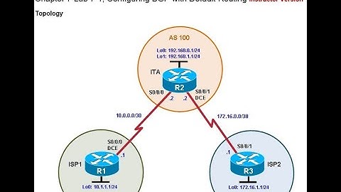 LAB 7.1 Configuring BGP with Default Routing - EVA04 - ADVANCED NETWROKING I