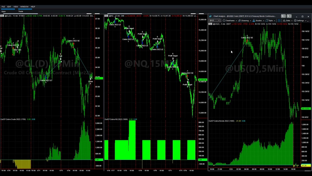 Best Reversal Trades on the Day and Unusual Volume for Price Fixing