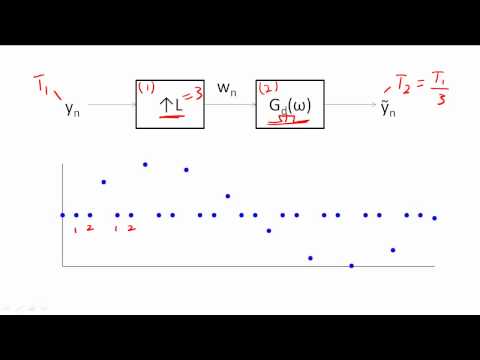 30 - Digital Interpolation