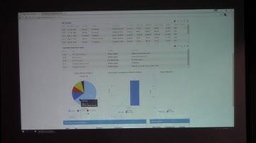 Sage Service Operations Event - Part 2
