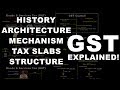 GST Bill Explained | Summary, Mechanism, History, Architect, GST Council, Structure