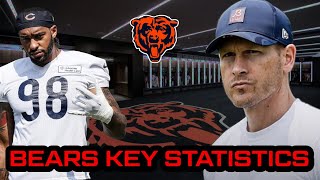 Evaluating Chicago Bears 8-3 Start || Key Statistics and Notes