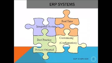 SAP FICO Online Training Demo session | fico training classes in usa,canada,india