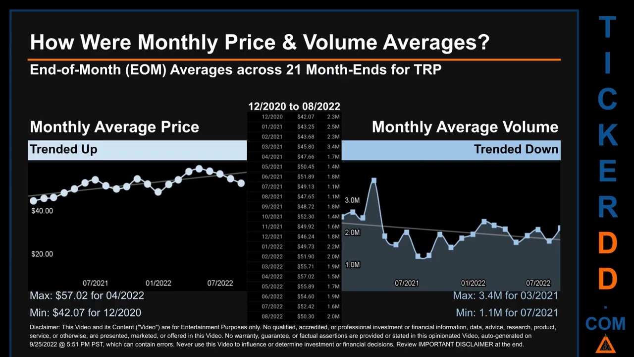 TRP Price and Volume Analysis by 650 Day Look Back TRP Stock Analysis for TC PIPELINES LP Stock $TRP