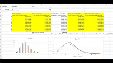 STPM Math T Sem 3 2023/2024 Coursework (KK) Part 1: Task 1