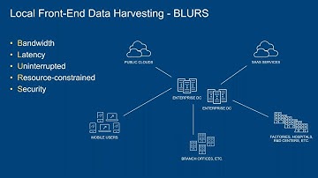 Dell VxRail: The building blocks of your private cloud