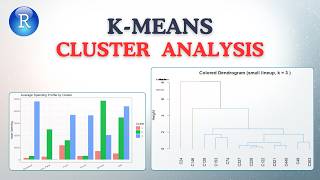 K-means Clustering in R (Elbow + Silhouette + Customer Segmentation) | Real Data