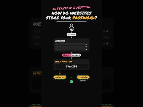 Interview: How Do Websites Store Passwords?