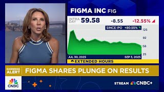 Figma shares continue to plunge on debut earnings call